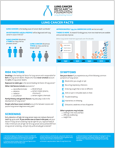 Lung Cancer Facts Flyer