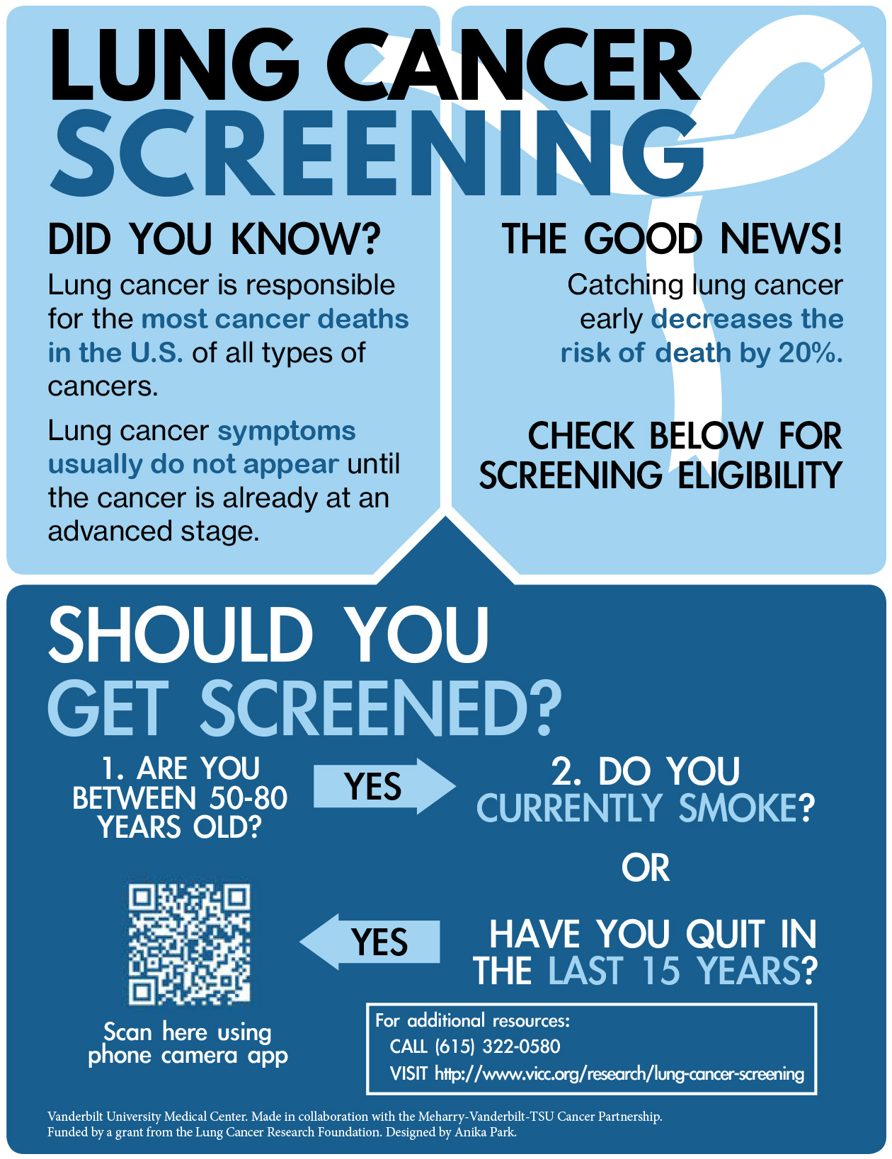 Infographic builds awareness around early detection of lung cancer in Tennessee