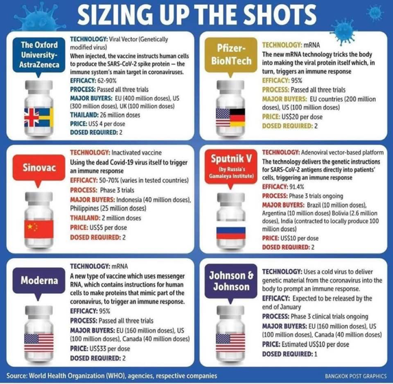 Best covid 19 vaccine