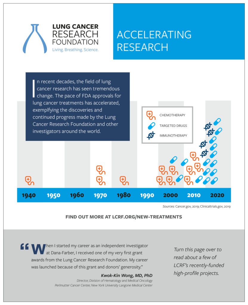 Lung Cancer Research Impact Flyer