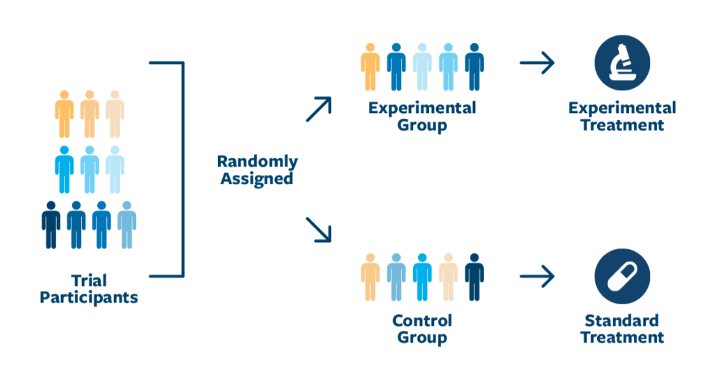 randomization graphic