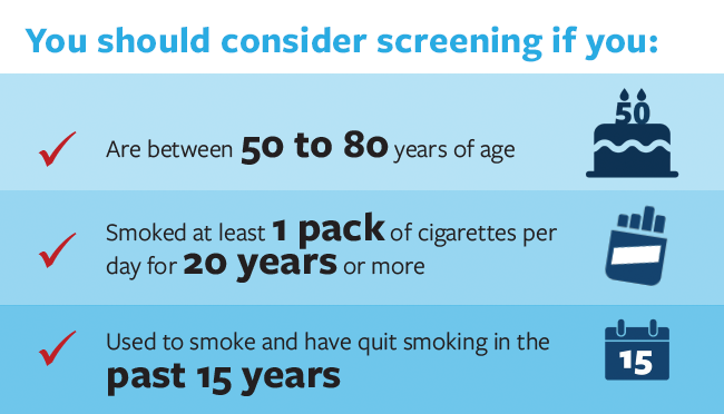 Know Your Risk: lung cancer and your community - Lung Cancer Research  Foundation