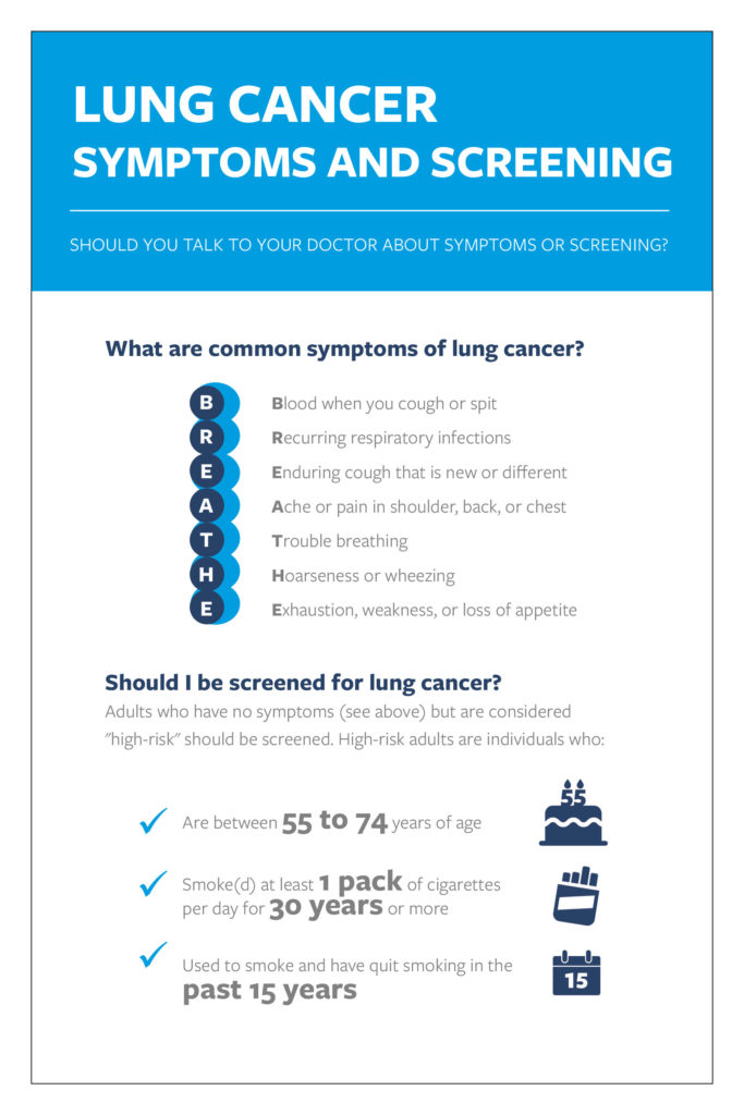 Lung Cancer Symptoms & Screening