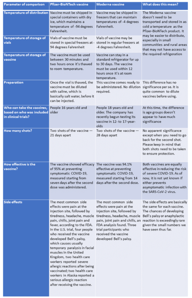 Comparison of adverse effects in both groups.