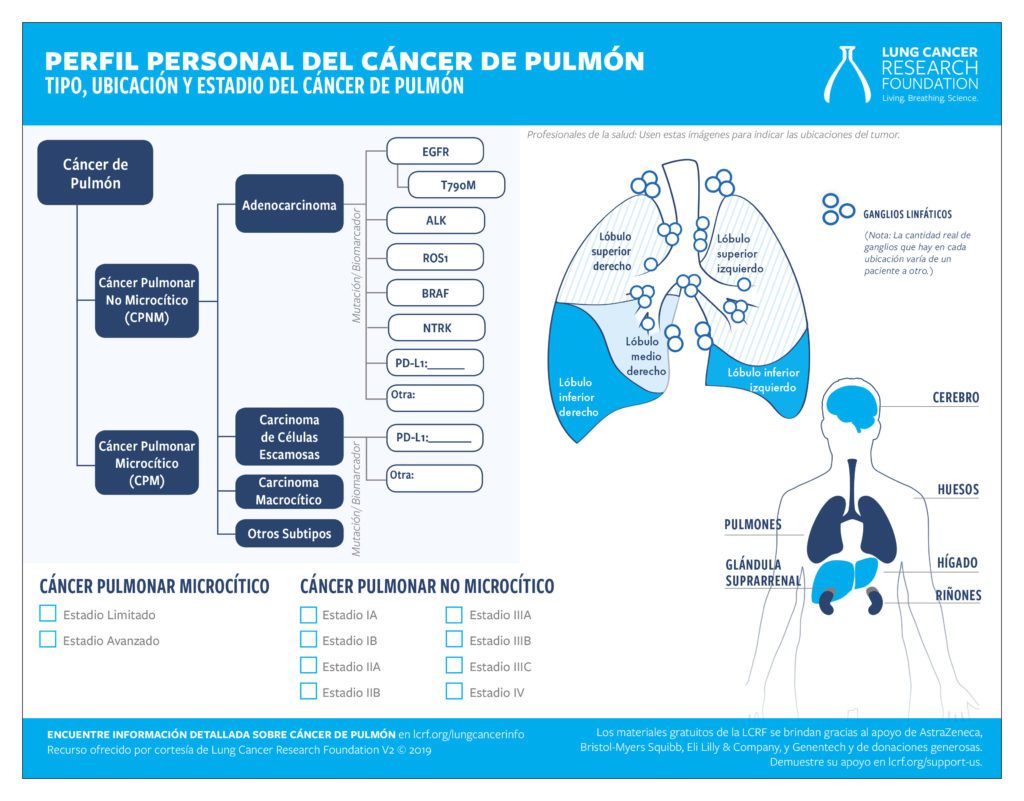 Spanish Lung Cancer Info