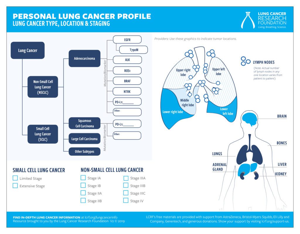 Lung Cancer Profile